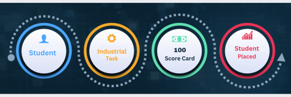 Scorecard System