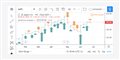 TradingView Pine Script